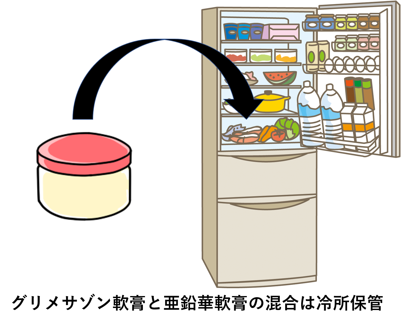 グリメサゾン軟膏 グリテール デキサメタゾン 亜鉛華軟膏との混合は冷所保管