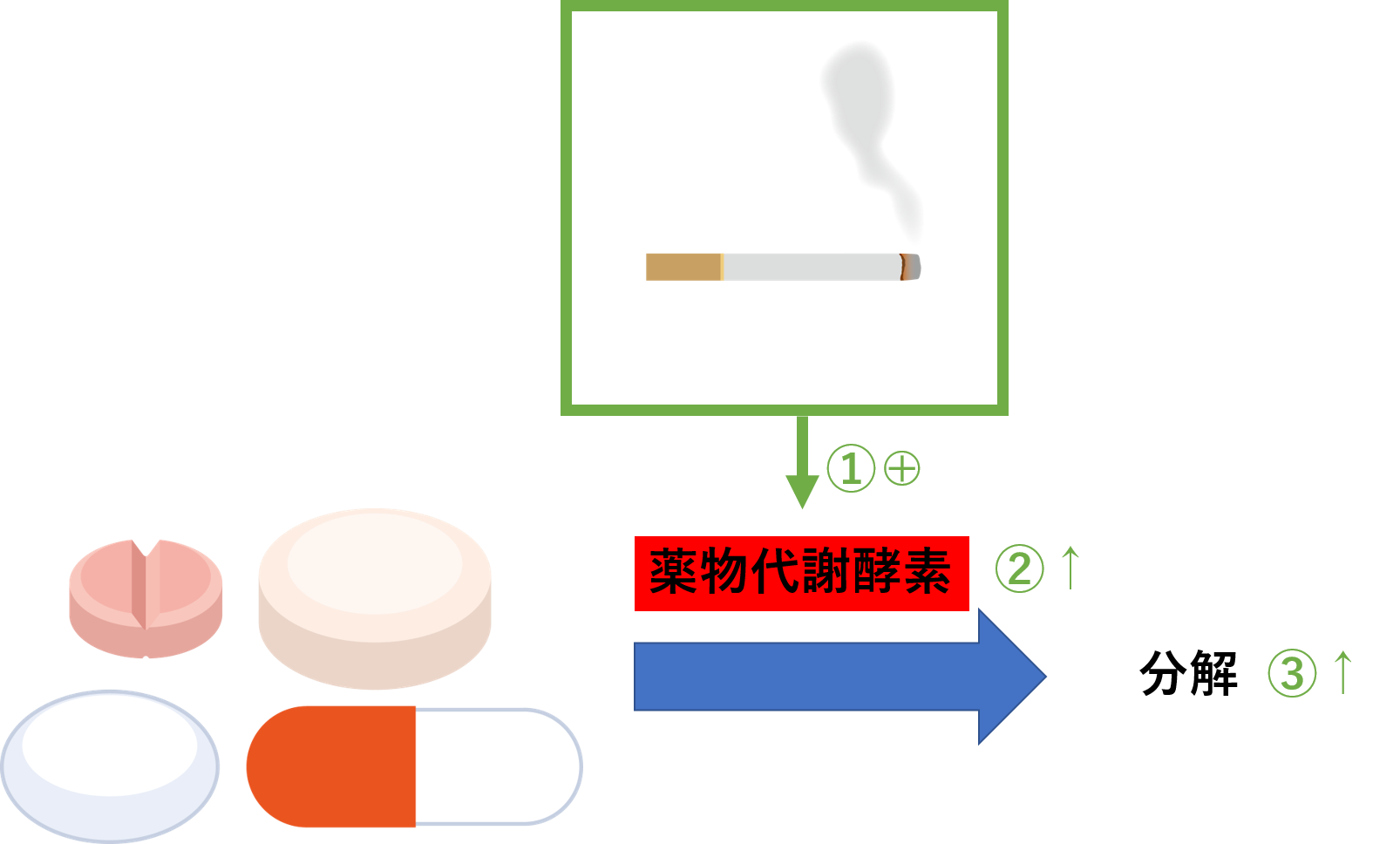 タバコはテオドール(テオフィリン)などの薬と相互作用があるため注意が必要。