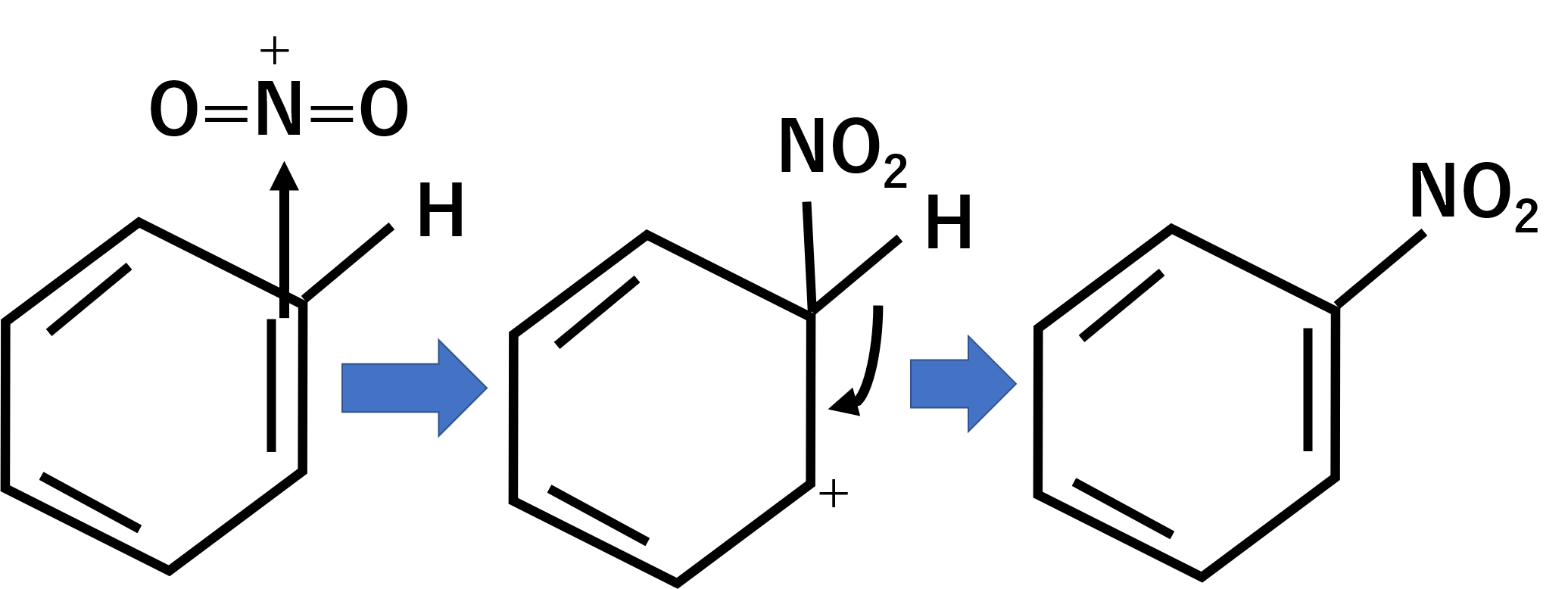 芳香族の求電子置換反応、ニトロ化、スルホン化、ハロゲン化