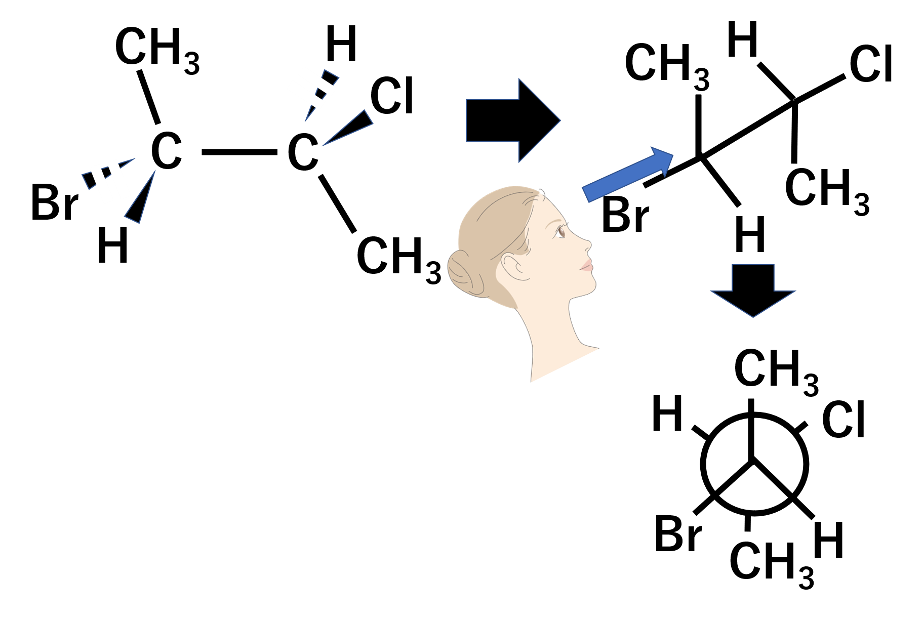 Newman投影式の考え方