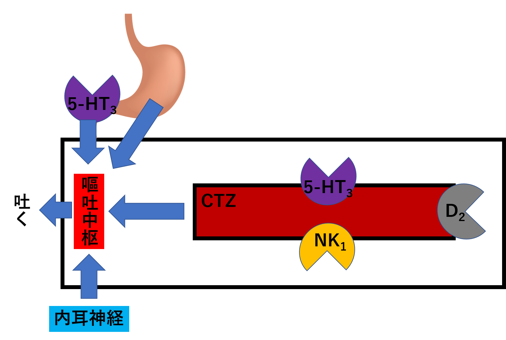 制吐薬の種類